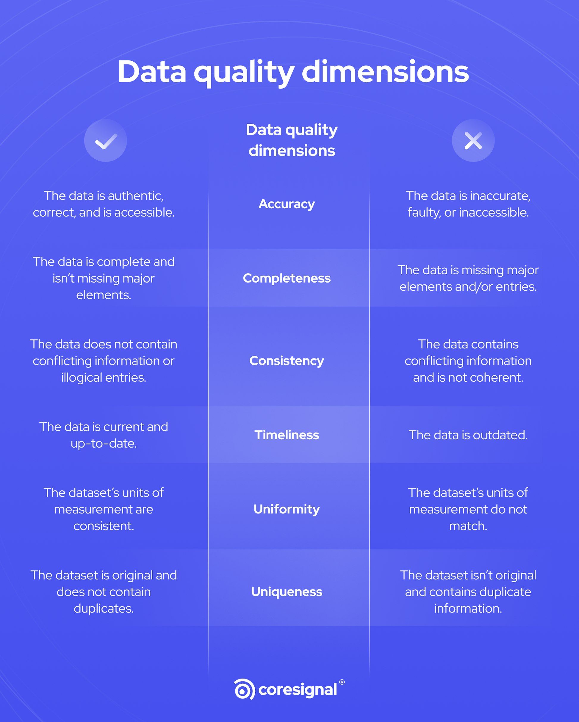 data quality thesis
